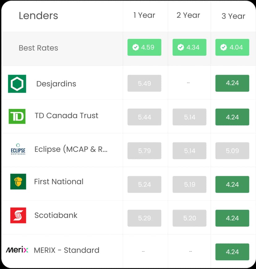 Best rates