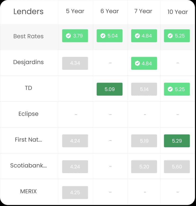 Best rates